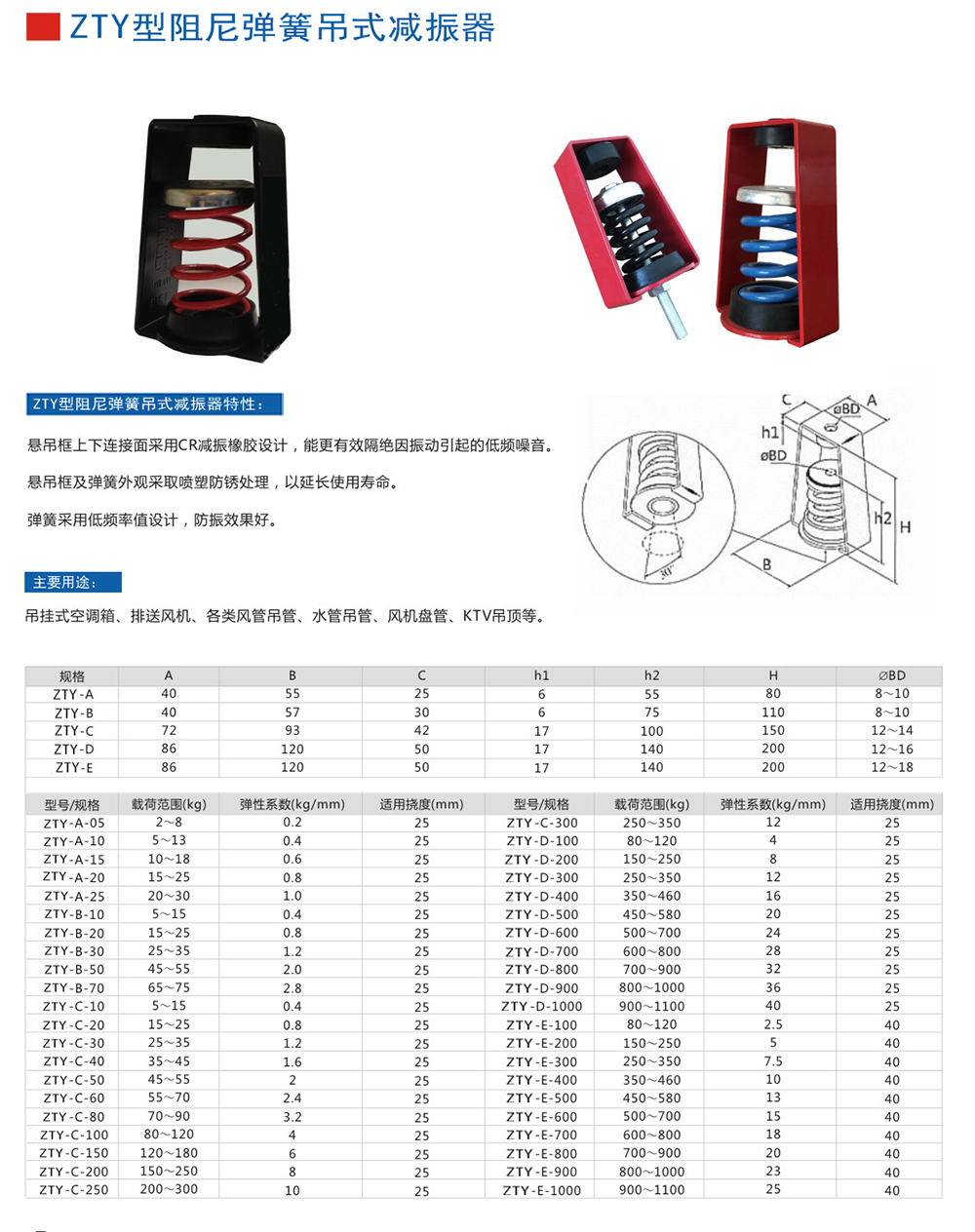 ZTY型吊式<a href='http://www.npz151.cn' target='_blank'><u>彈簧減震器</u></a>外形尺寸和其他型號參數(shù)表