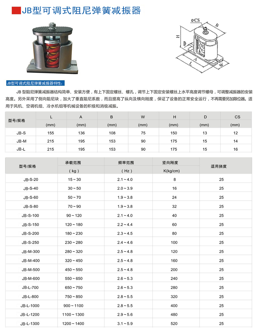 以下是JB型彈簧減震器外形尺寸和其他型號表