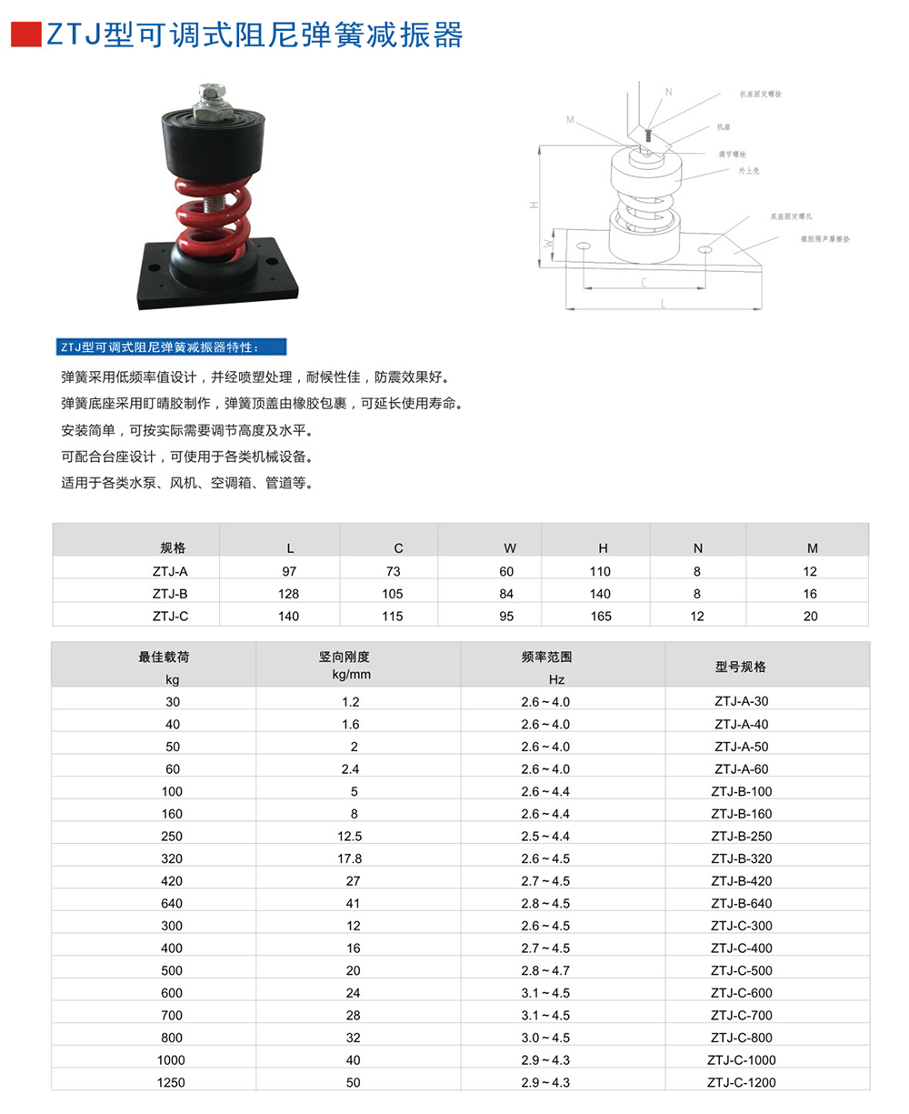 ZTJ參數圖2