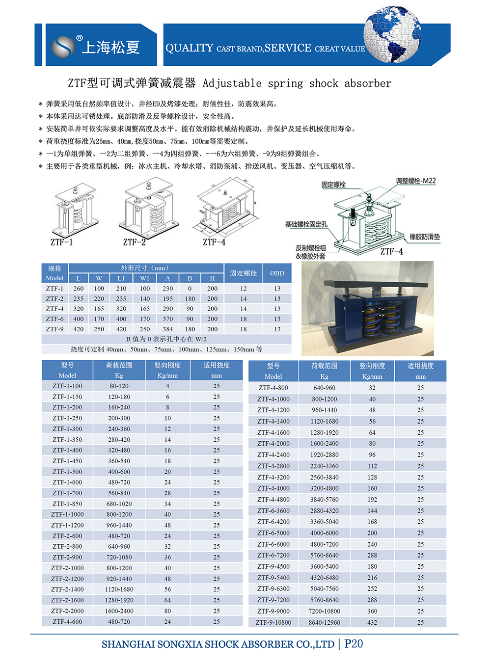 ZTF可調(diào)式<a href='http://www.npz151.cn' target='_blank'><u>彈簧減震器</u></a>，上海ZTF可調(diào)式彈簧減震器，淞江ZTF可調(diào)式彈簧減震器