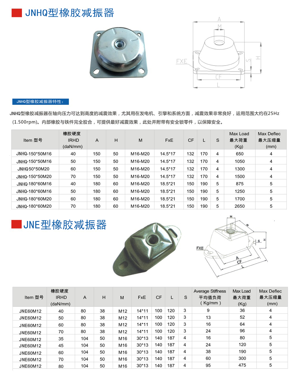 JNHQ型<a href='http://www.npz151.cn' target='_blank'><u>橡膠減震器</u></a>參數(shù)圖