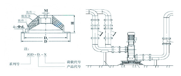 JGD-1<a href='http://www.npz151.cn' target='_blank'><u>橡膠減震器</u></a>結(jié)構(gòu)圖